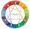 Enneagram-Wheel Enneagram-Wheel